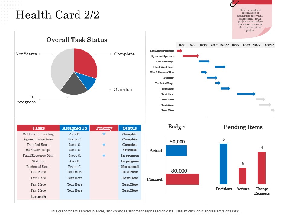 Opportunity Of Project Management Health Card Technical Ppt Show Visual Aids PDF
