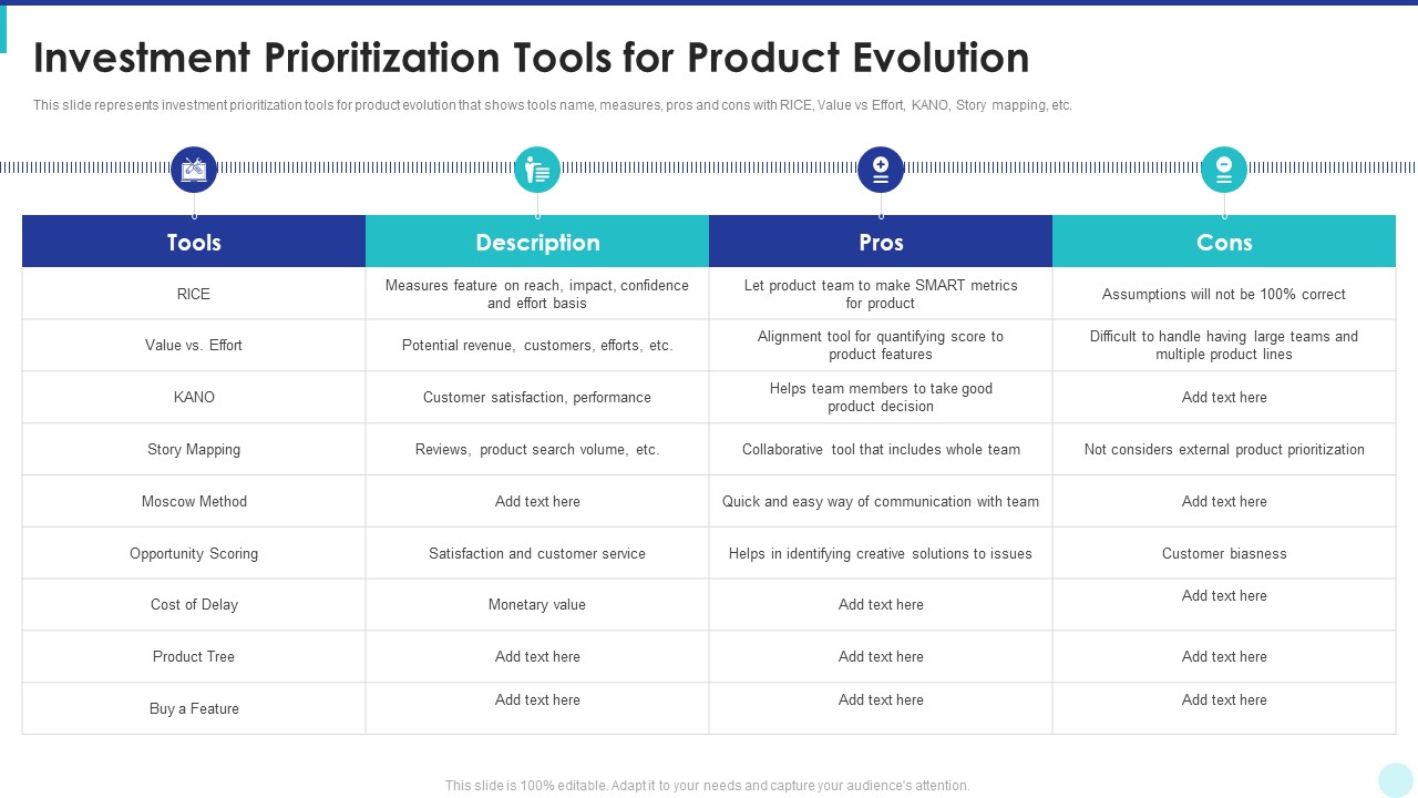 Optimization Of Product Development Life Cycle Investment Prioritization Tools For Product Evolution Professional PDF