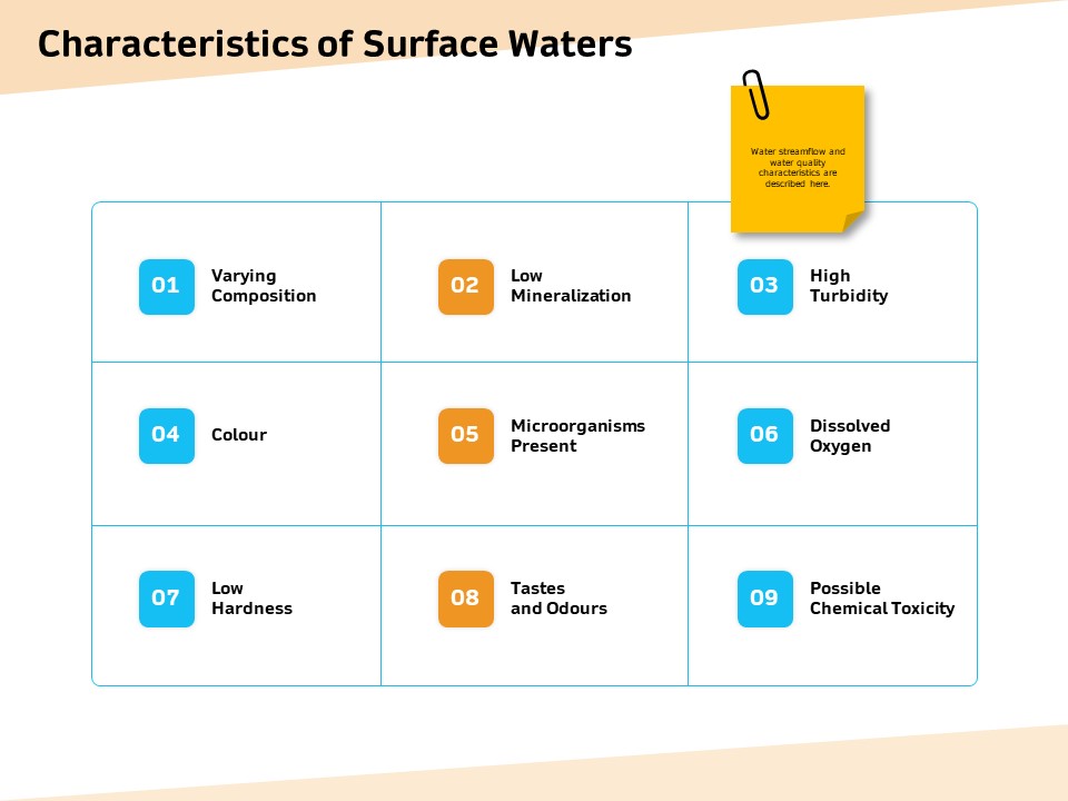 Optimization Of Water Usage Characteristics Of Surface Waters Ppt Gallery Graphics Example PDF