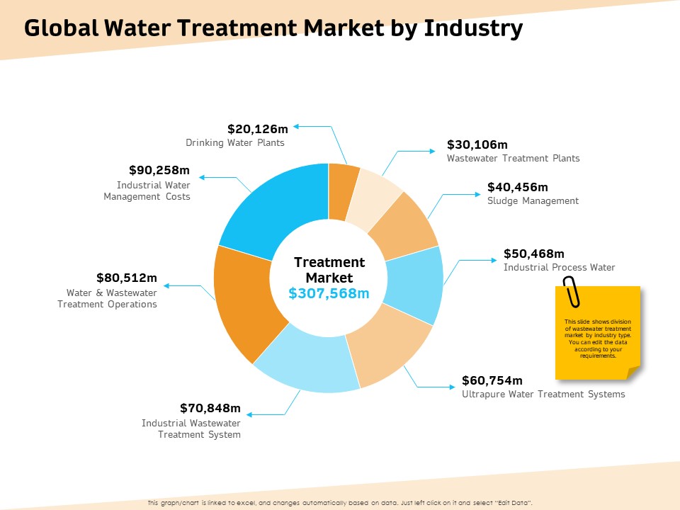 Optimization Of Water Usage Global Water Treatment Market By Industry Ppt Visual Aids Outline PDF