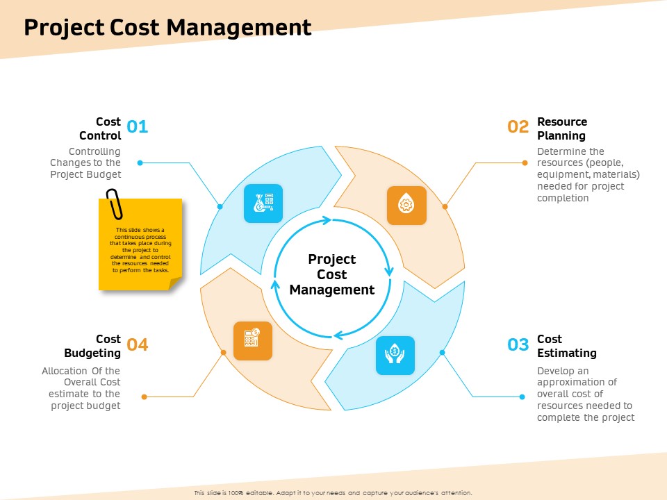 Optimization Of Water Usage Project Cost Management Ppt Professional Graphics PDF