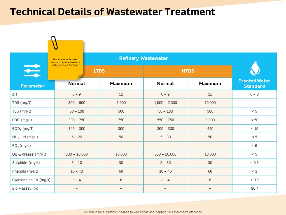 Optimization Of Water Usage Technical Details Of Wastewater Treatment Ppt Inspiration Example PDF