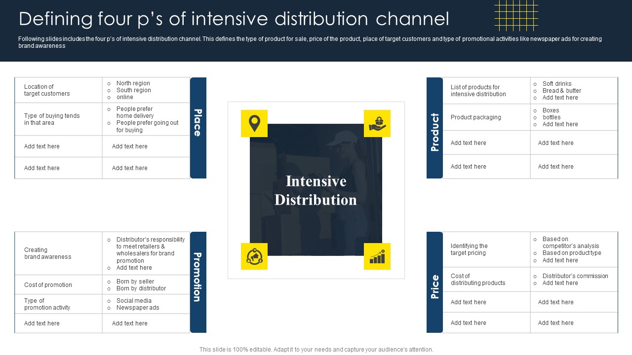 Optimize Business Sales Defining Four PS Of Intensive Distribution Channel Inspiration PDF