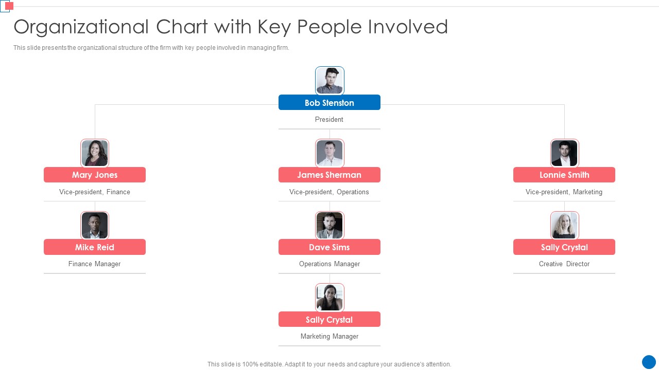 Optimize Enterprise Core Organizational Chart With Key People Involved Portrait PDF