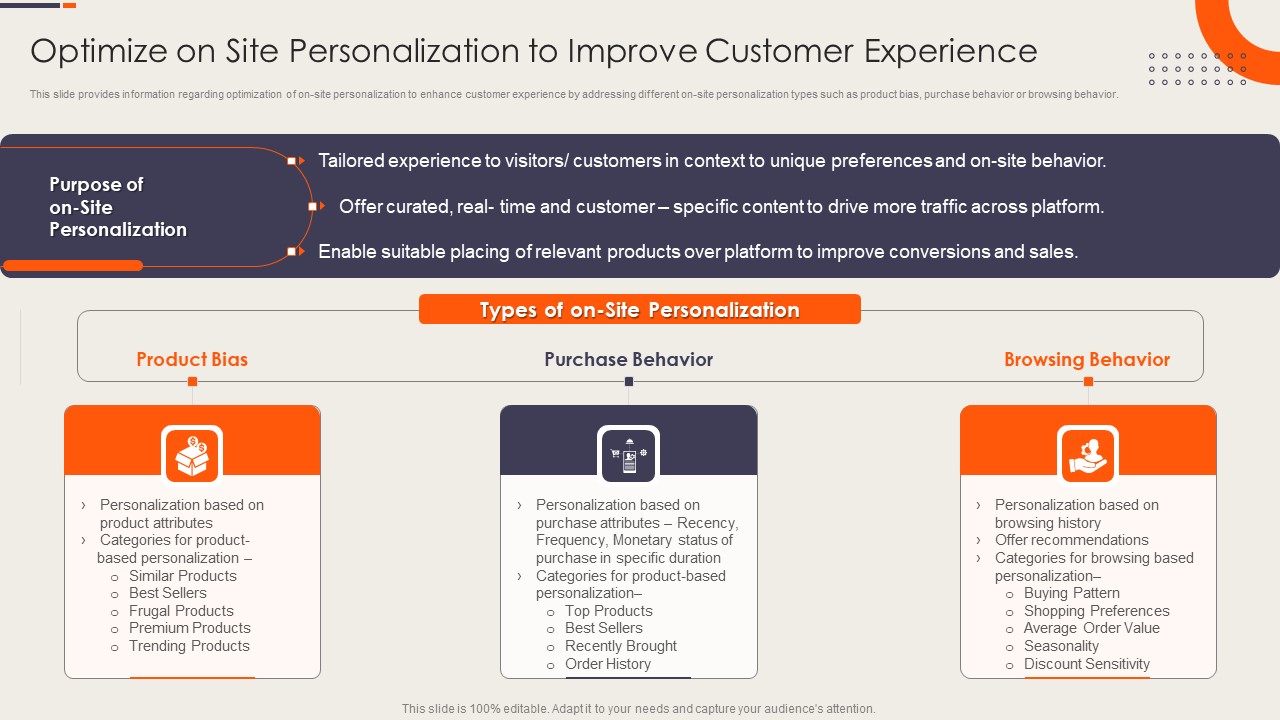 Optimize On Site Personalization To Improve Customer Experience Pictures PDF
