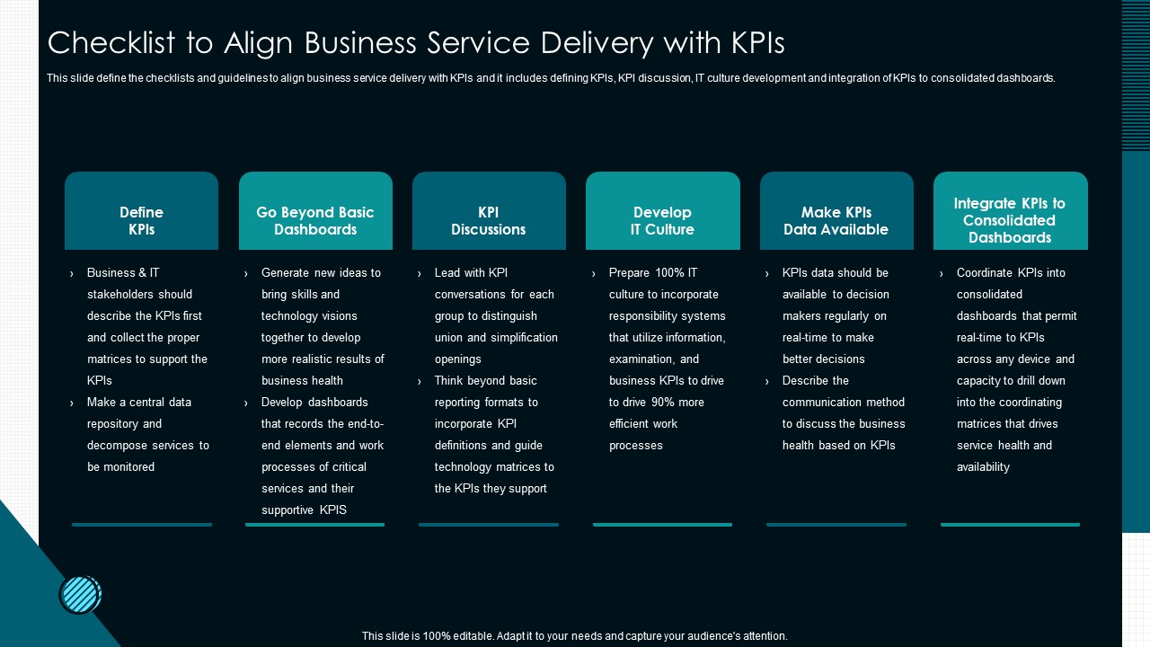 Optimize Service Delivery With Enhanced Checklist To Align Business Service Delivery With Kpis Structure PDF