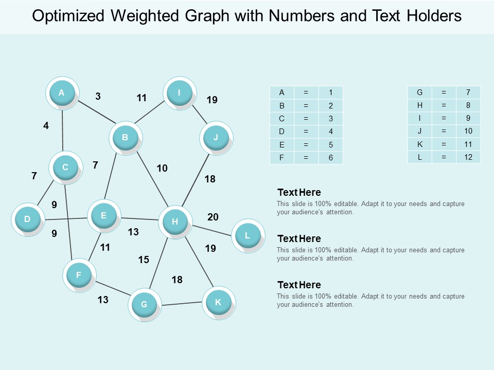 Optimized Weighted Graph With Numbers And Text Holders Ppt PowerPoint Presentation Outline Picture