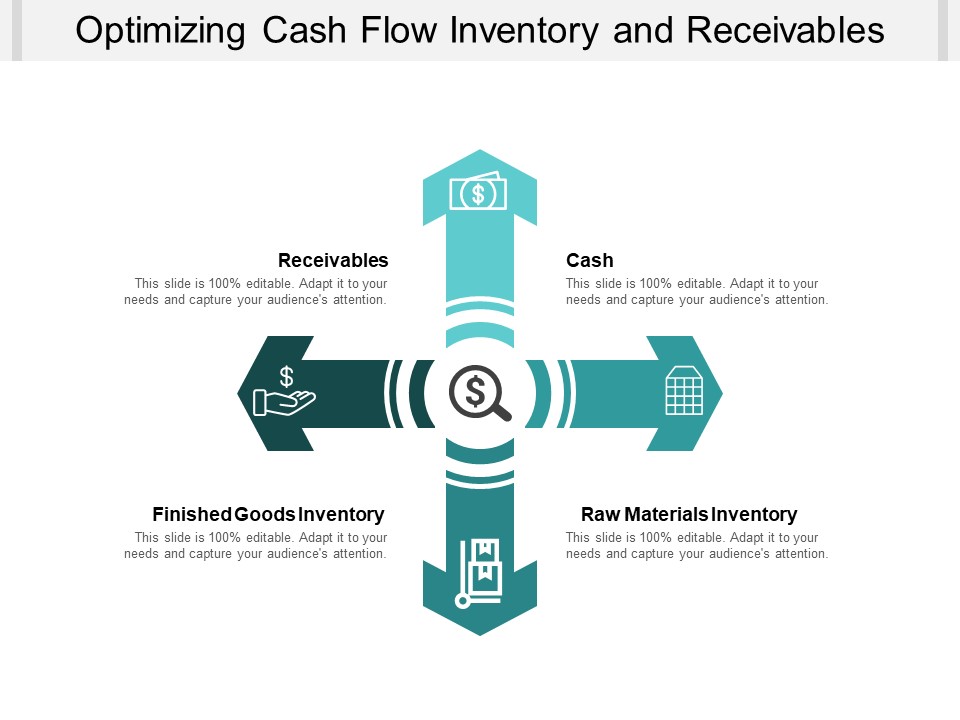 Optimizing Cash Flow Inventory And Receivables Ppt PowerPoint Presentation Portfolio Ideas