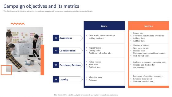Optimizing Digital Channels To Enhance Marketing Strategy Campaign Objectives And Its Metrics Information PDF