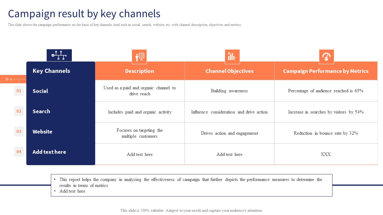 Optimizing Digital Channels To Enhance Marketing Strategy Campaign Result By Key Channels Demonstration PDF