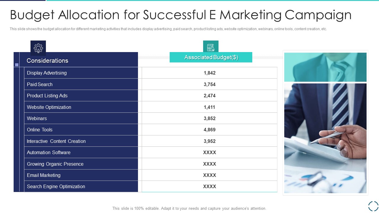 Optimizing E Business Promotion Plan Budget Allocation For Successful E Marketing Campaign Topics PDF