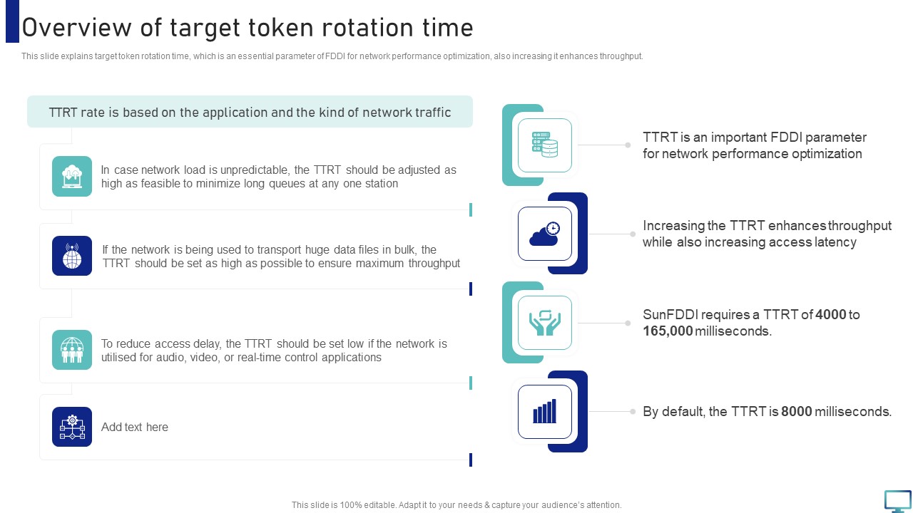 Optimizing Fiber Distributed Data Interface To Enhance Processes Overview Of Target Token Rotation Time Diagrams PDF