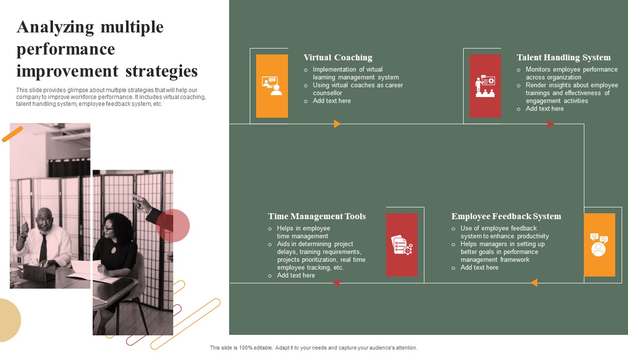 Optimizing Human Capital Alignment Analyzing Multiple Performance Improvement Icons PDF