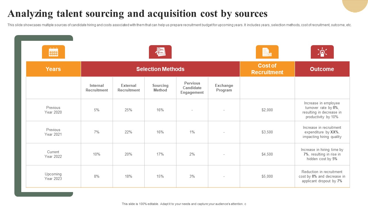 Optimizing Human Capital Alignment Analyzing Talent Sourcing And Acquisition Cost Topics PDF