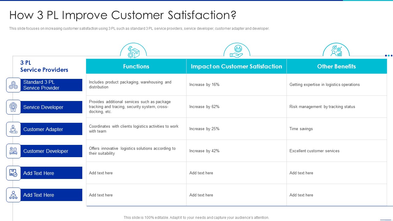 Optimizing Logistics Management Process How 3 Pl Improve Customer Satisfaction Slides PDF