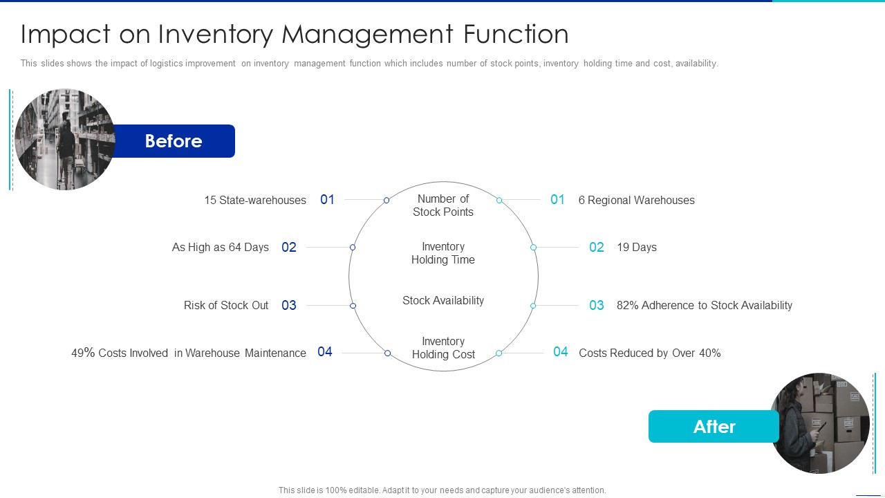 Optimizing Logistics Management Process Impact On Inventory Management Function Formats PDF