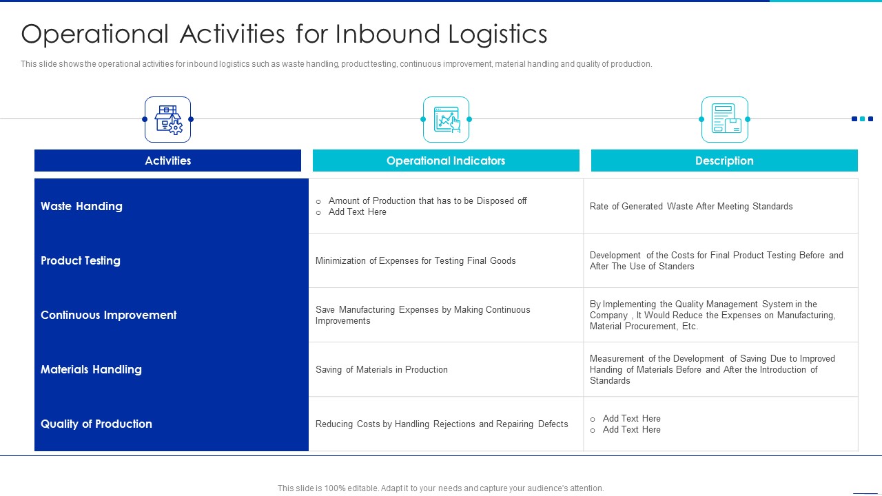 Optimizing Logistics Management Process Operational Activities For Inbound Logistics Portrait PDF