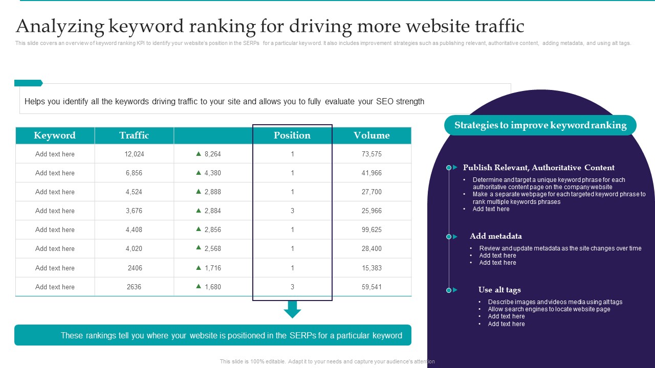 Optimizing Marketing Analytics To Enhance Organizational Growth Analyzing Keyword Ranking Structure PDF