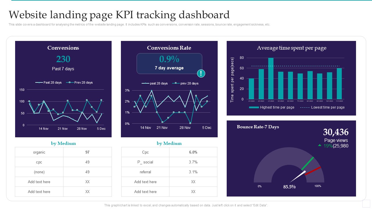 Optimizing Marketing Analytics To Enhance Organizational Growth Website Landing Page KPI Tracking Dashboard Graphics PDF