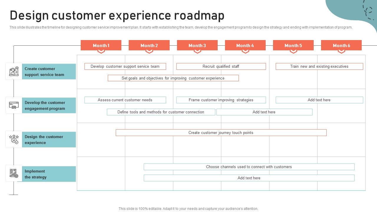 Optimizing Multichannel Strategy To Improve User Experience Design Customer Experience Ideas PDF