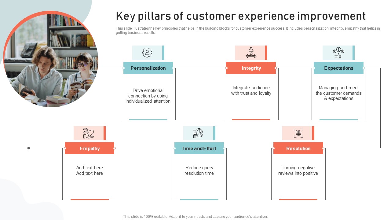 Optimizing Multichannel Strategy To Improve User Experience Key Pillars Of Customer Themes PDF