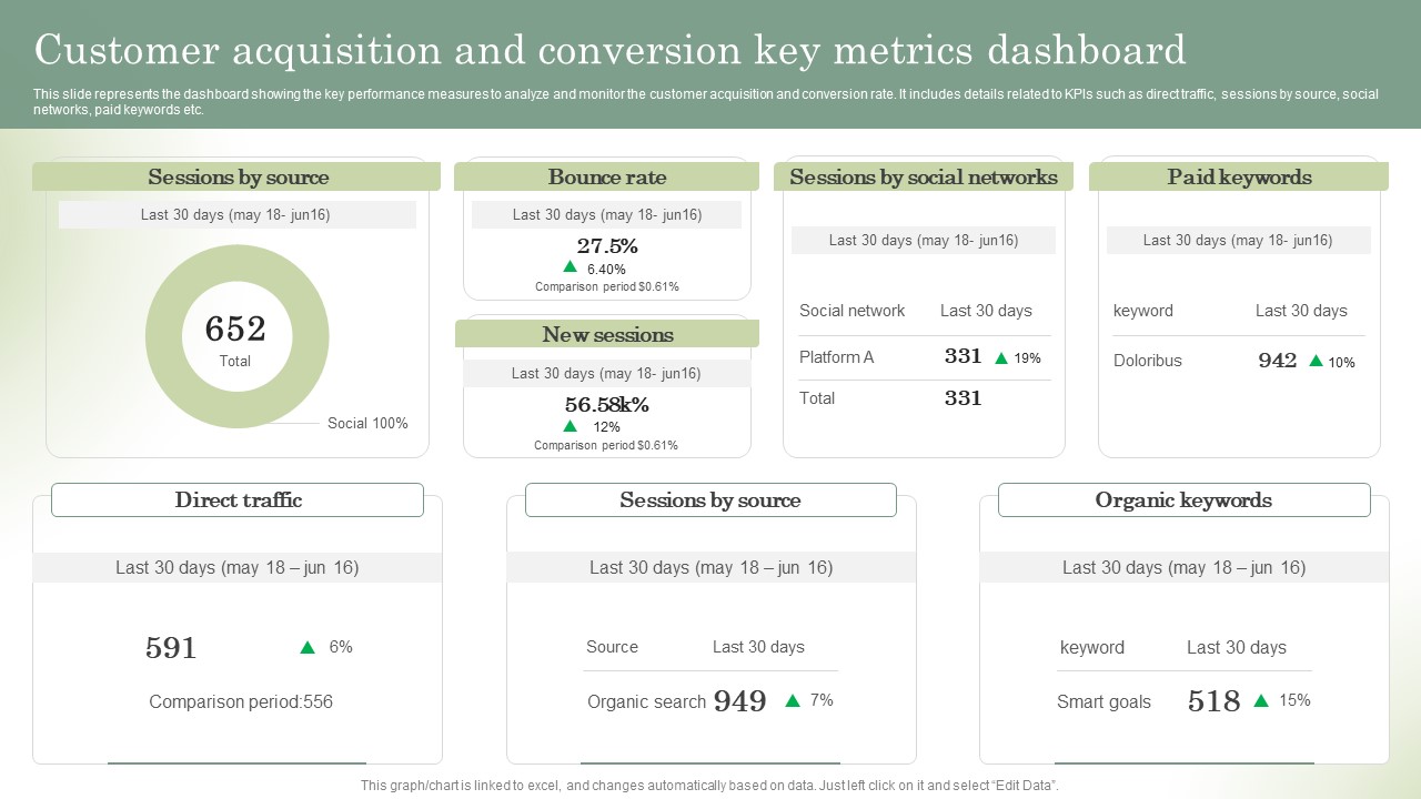 Optimizing Online Stores Customer Acquisition And Conversion Key Metrics Dashboard Formats PDF