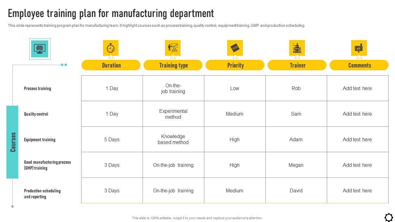 Optimizing Production Process Employee Training Plan For Manufacturing Department Inspiration PDF