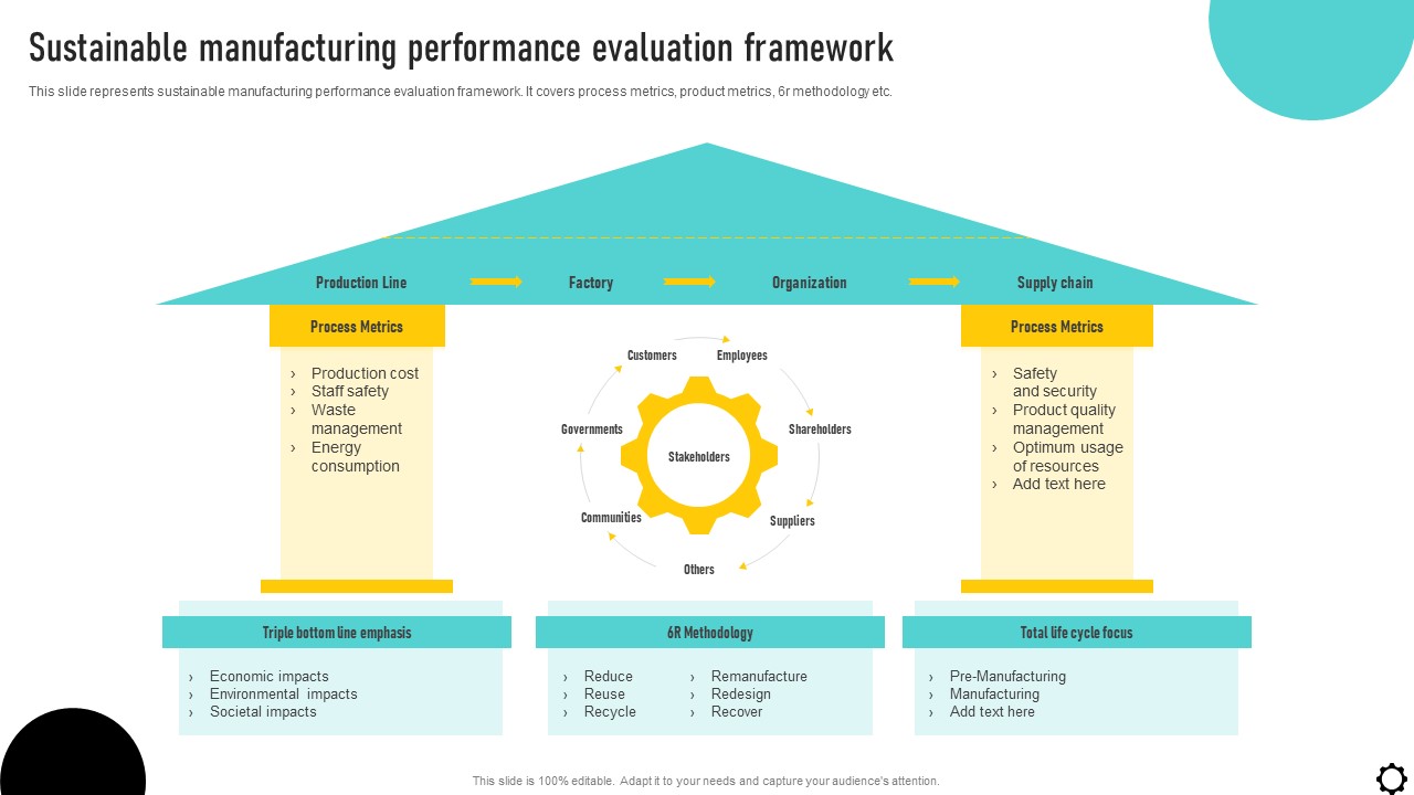 Optimizing Production Process Sustainable Manufacturing Performance Evaluation Formats PDF