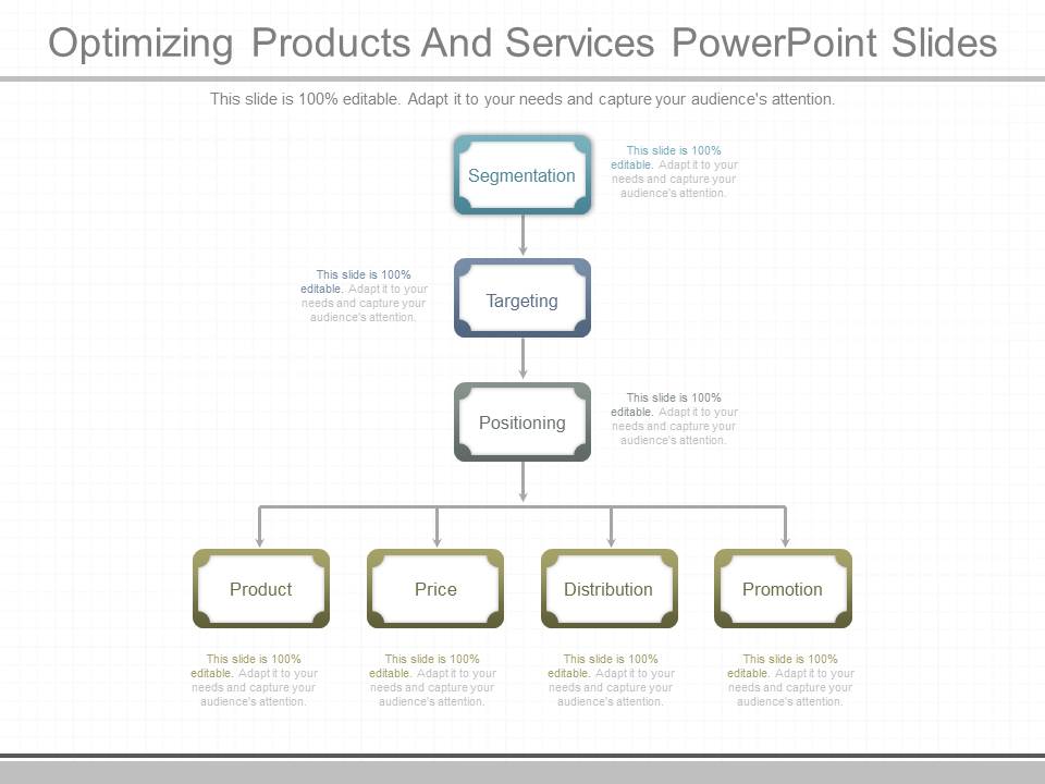 Optimizing Products And Services Powerpoint Slides