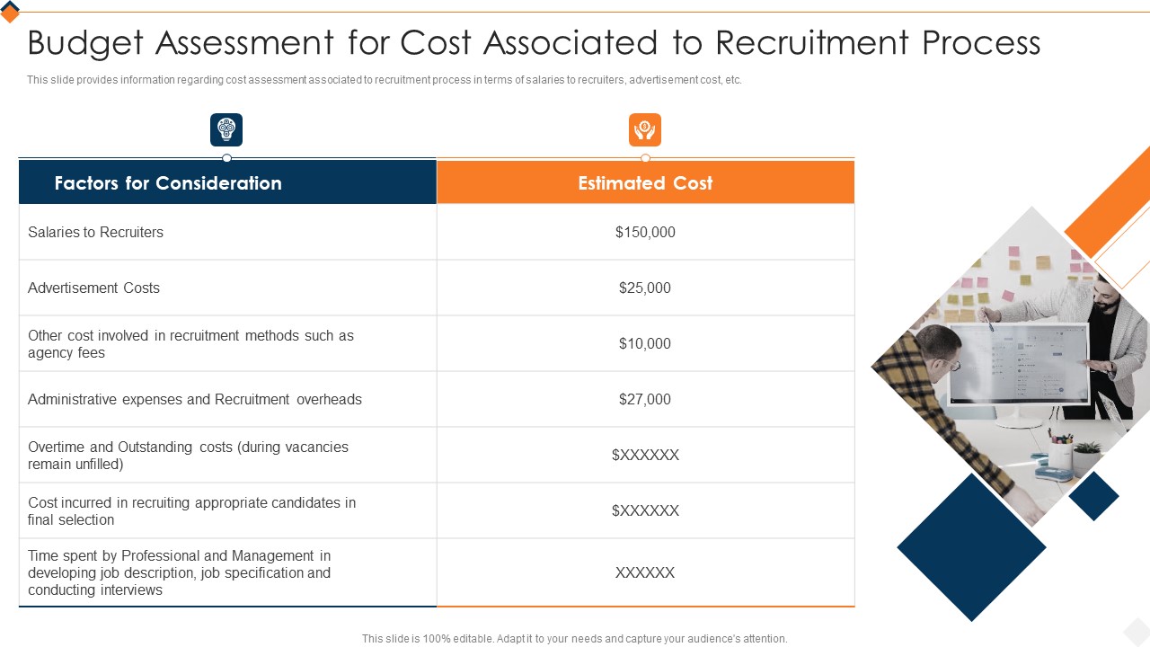 Optimizing Recruitment Process Budget Assessment For Cost Associated To Recruitment Process Infographics PDF