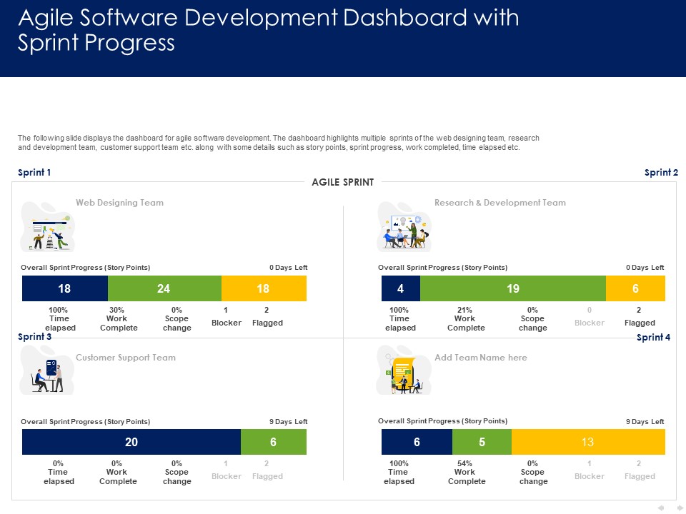 Optimizing Tasks Team Collaboration Agile Operations Agile Software Development Dashboard With Sprint Progress Ideas PDF