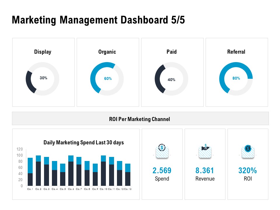 Optimizing The Marketing Operations To Drive Efficiencies Marketing Management Dashboard Display Demonstration PDF