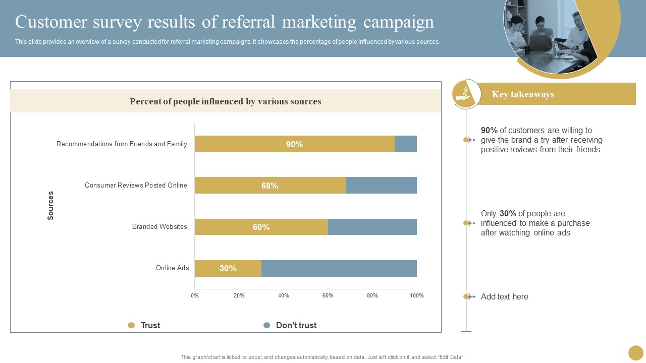 Optimizing Traditional Media To Boost Sales Customer Survey Results Of Referral Marketing Campaign Topics PDF