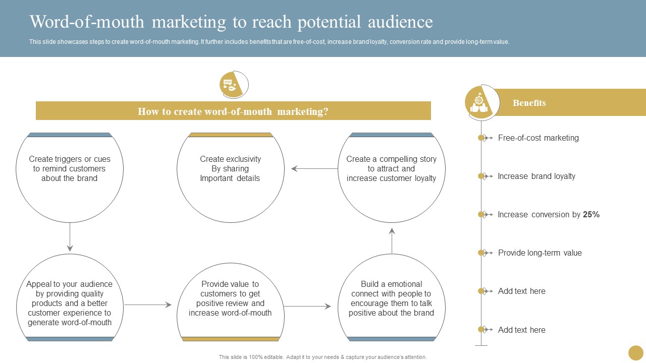 Optimizing Traditional Media To Boost Sales Word Of Mouth Marketing To Reach Potential Audience Topics PDF