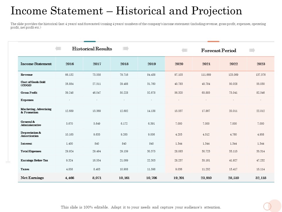 Option Pool Funding Pitch Deck Income Statement Historical And Projection Microsoft PDF