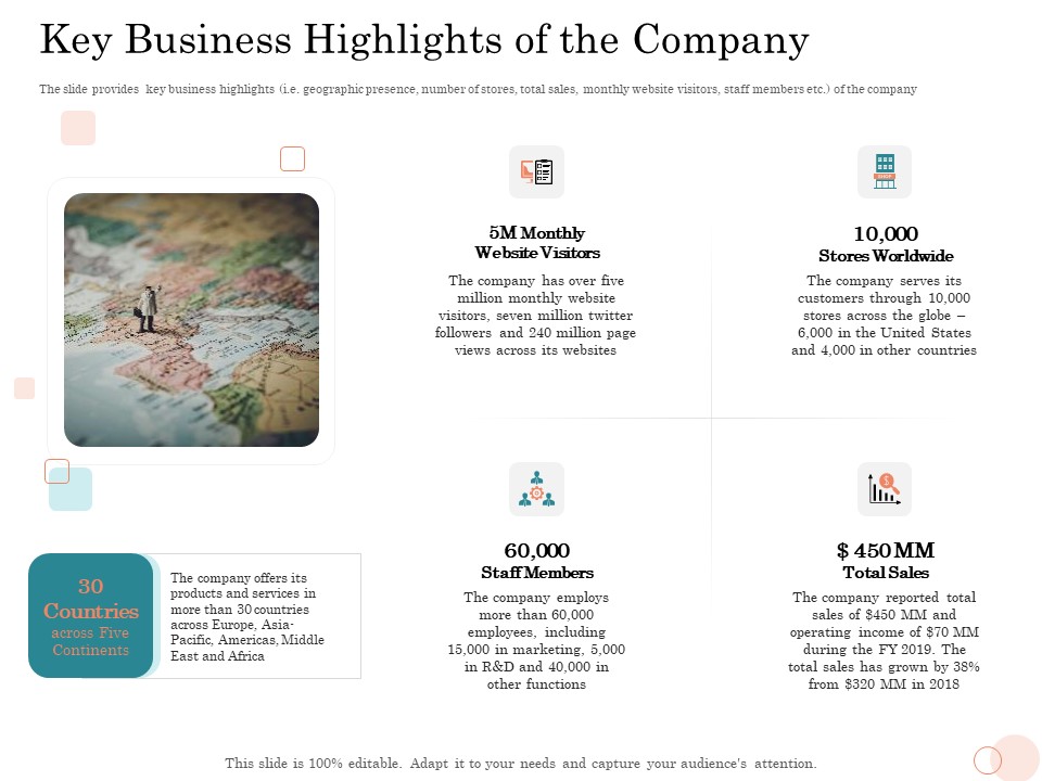 Option Pool Funding Pitch Deck Key Business Highlights Of The Company Ppt Ideas Slideshow PDF