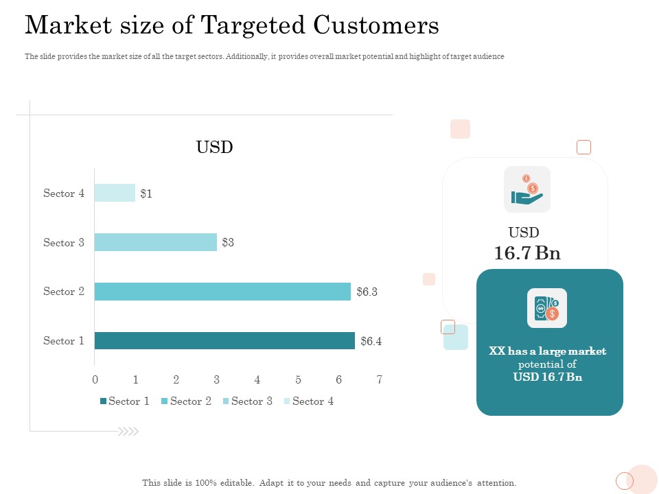 Option Pool Funding Pitch Deck Market Size Of Targeted Customers Ppt Infographics Templates PDF