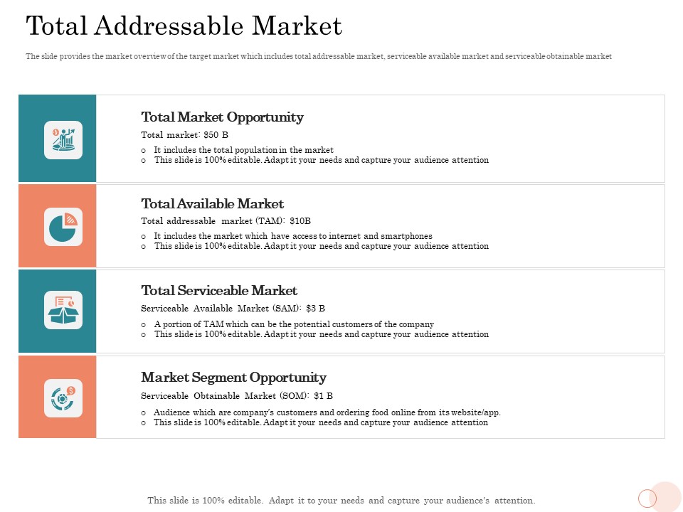 Option Pool Funding Pitch Deck Total Addressable Market Ppt Layouts Background Image PDF