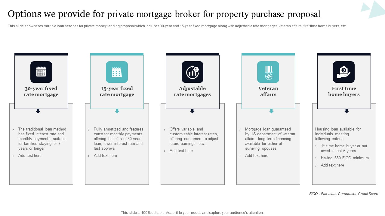 Options We Provide For Private Mortgage Broker For Property Purchase Proposal Demonstration PDF