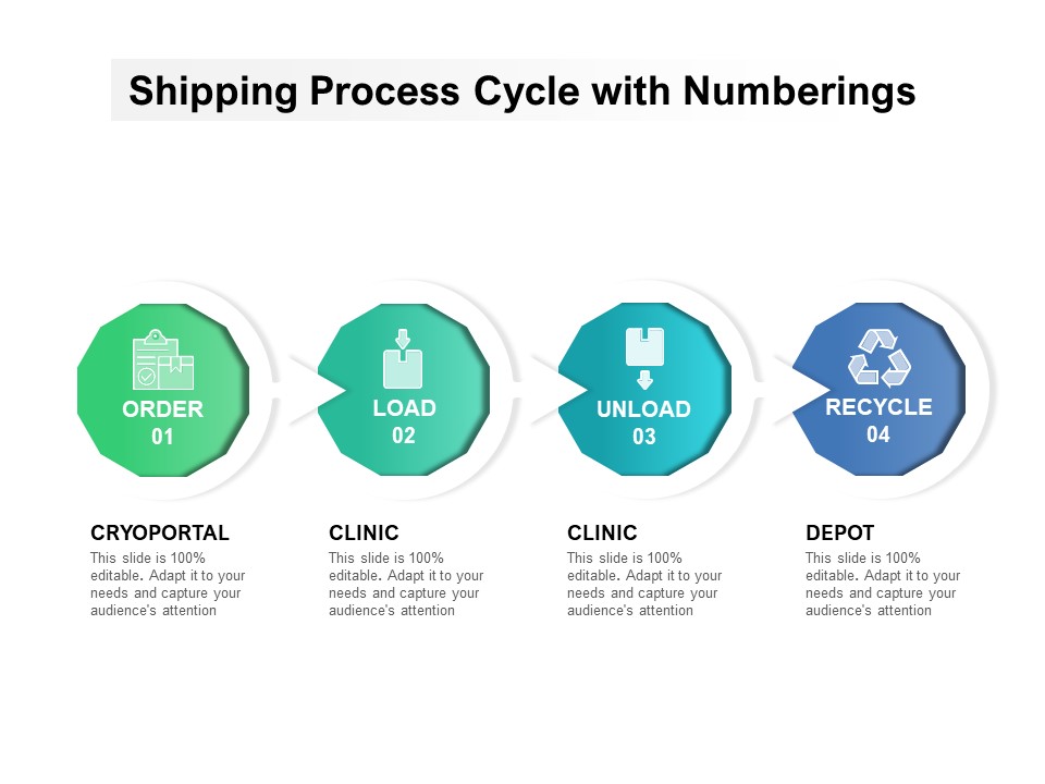 Order Delivery Process With Load And Unload Ppt PowerPoint Presentation Gallery Pictures PDF