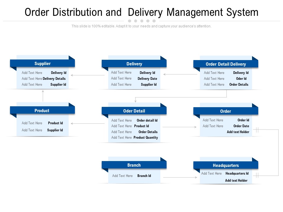 Order Distribution And Delivery Management System Ppt PowerPoint Presentation Outline Examples PDF