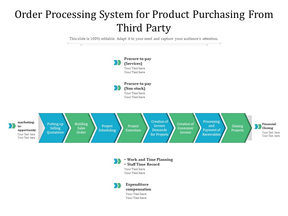 Order Processing System For Product Purchasing From Third Party Ppt PowerPoint Presentation Ideas Example PDF