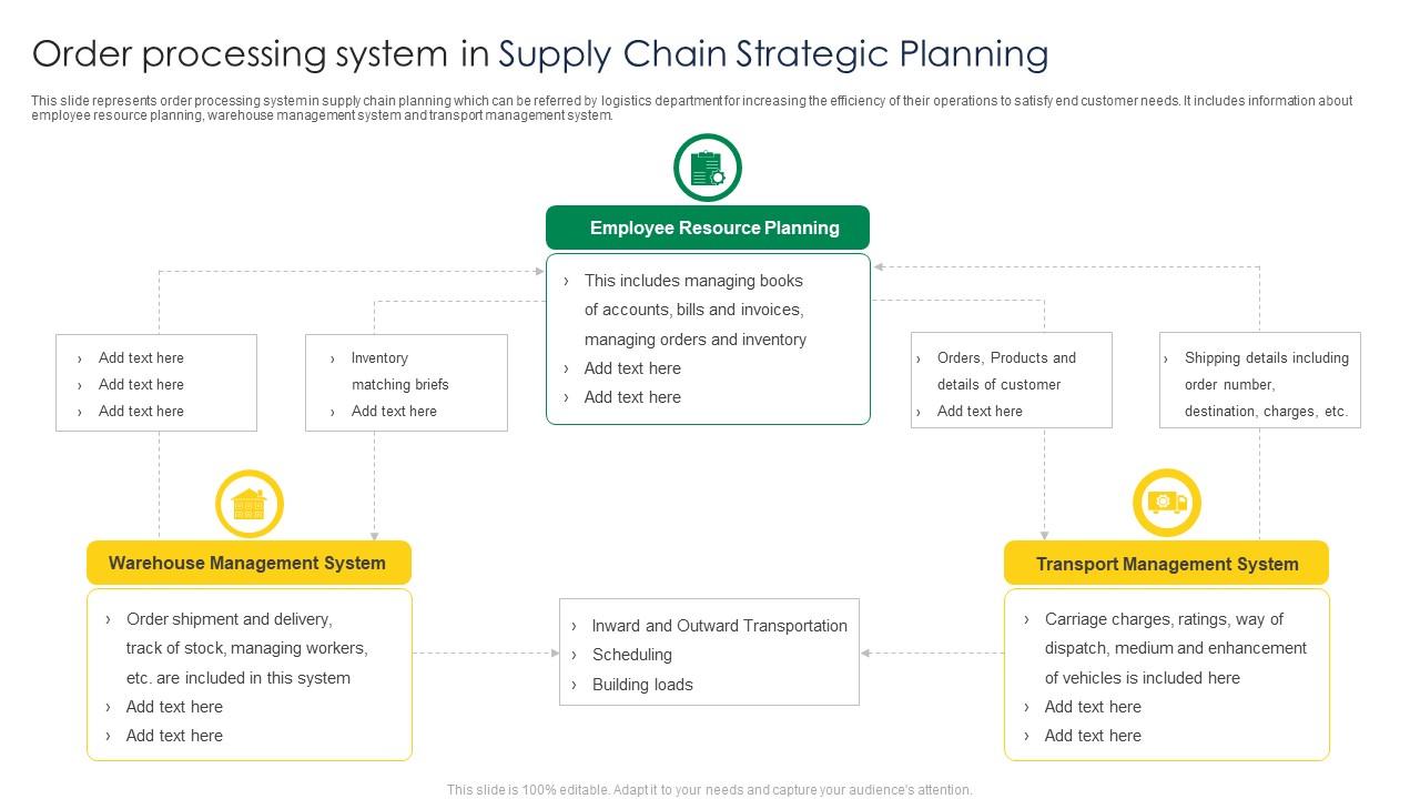 Order Processing System In Supply Chain Strategic Planning Download PDF