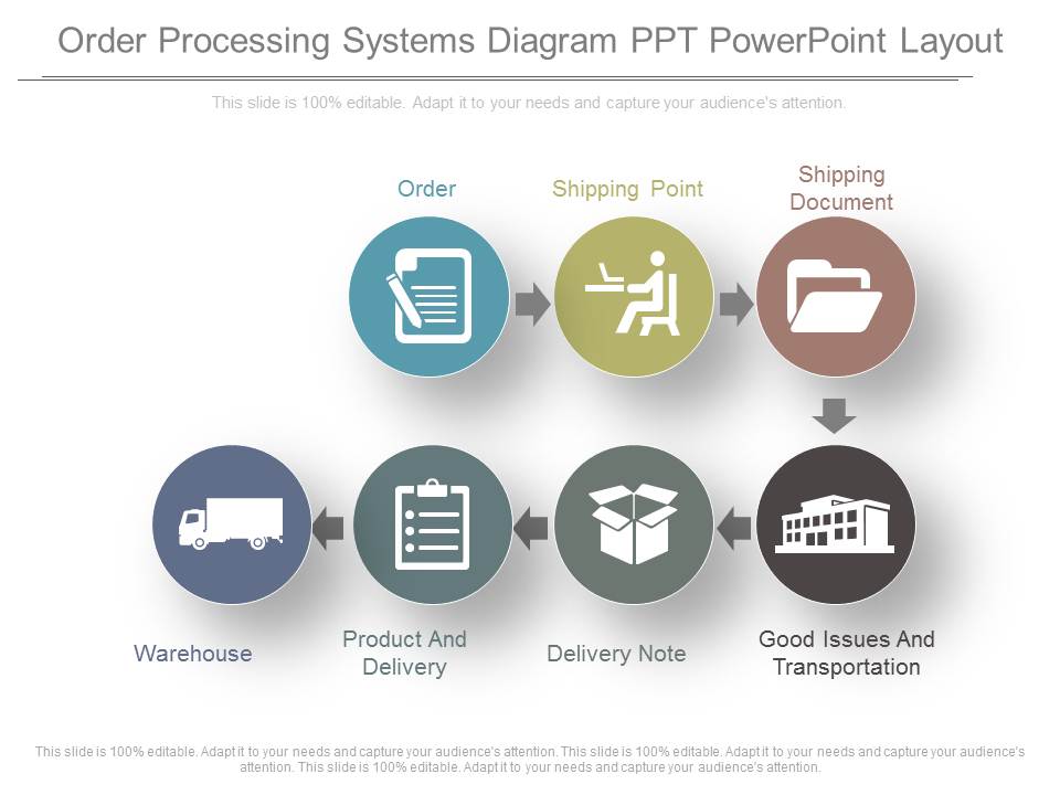 Order Processing Systems Diagram Ppt Powerpoint Layout