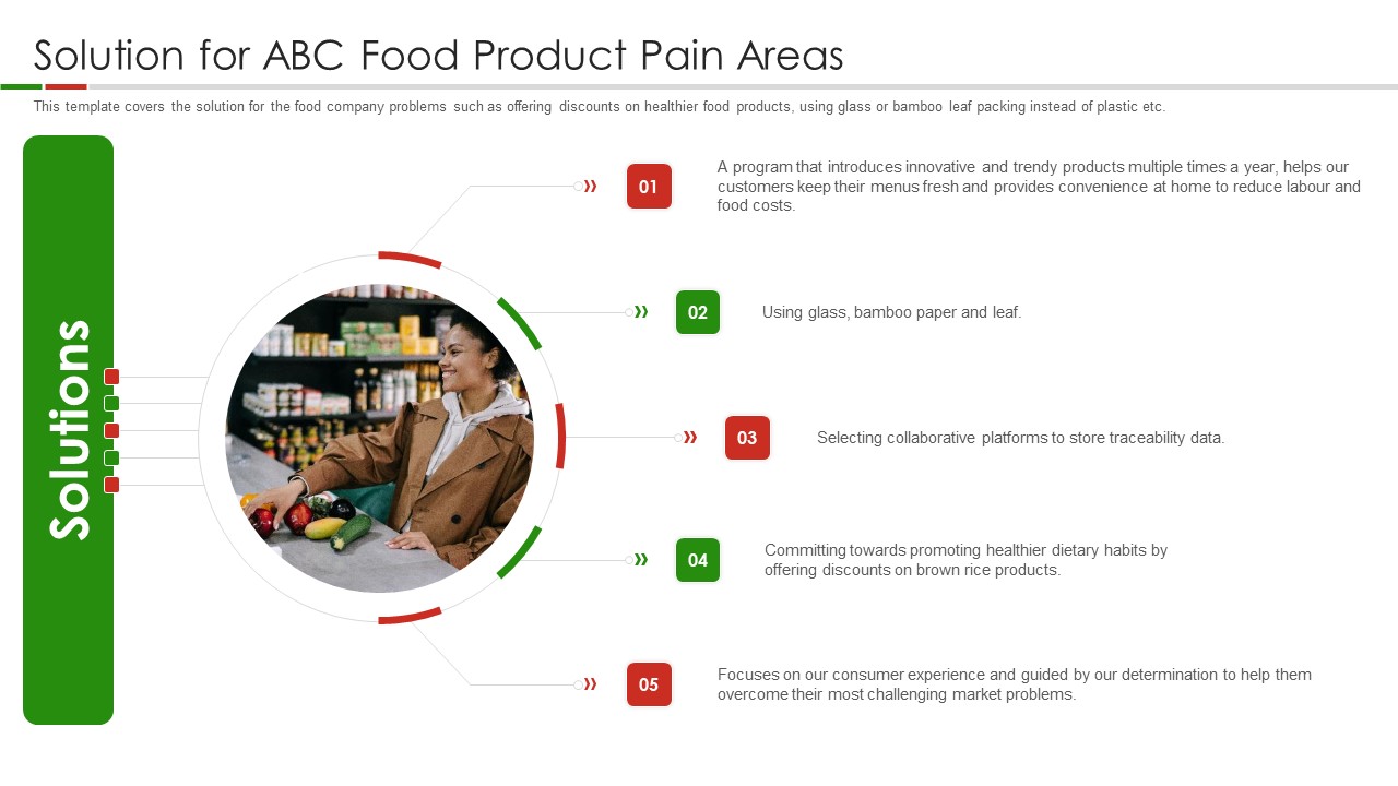 Organic Food Pitch Deck Solution For ABC Food Product Pain Areas Ppt Infographic Template Graphic Tips PDF