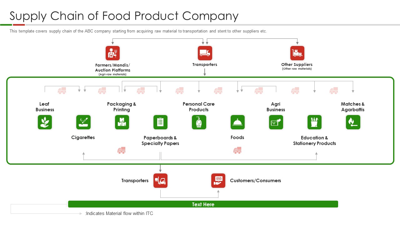 Organic Food Pitch Deck Supply Chain Of Food Product Company Ppt Outline Slides PDF