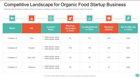 Organic Food Startup Business Pitch Deck Ppt PowerPoint Presentation Complete With Slides