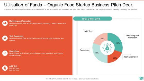 Organic Food Startup Business Pitch Deck Ppt PowerPoint Presentation Complete With Slides