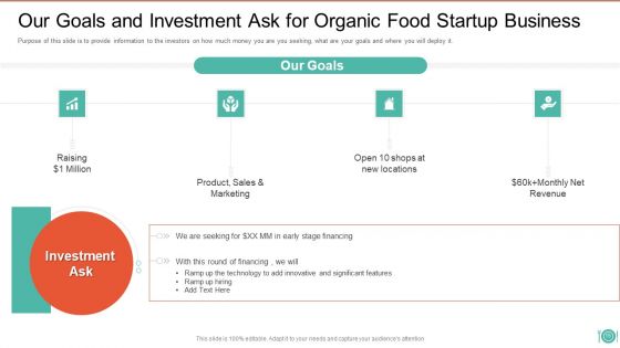 Organic Food Startup Business Pitch Deck Ppt PowerPoint Presentation Complete With Slides