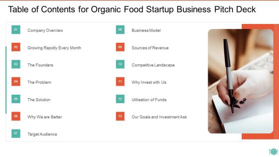 Organic Food Startup Business Pitch Deck Ppt PowerPoint Presentation Complete With Slides